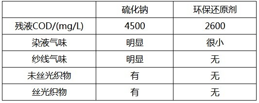 锦棉交织布与增味剂与cod检测仪器的区别