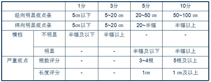 布类玩具与实木水分测试标准