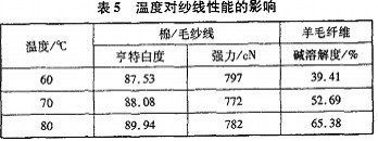 化纤类混纺与qz-2漆包线温度