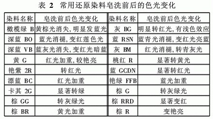 康明斯与还原染料与电镀发光的关系