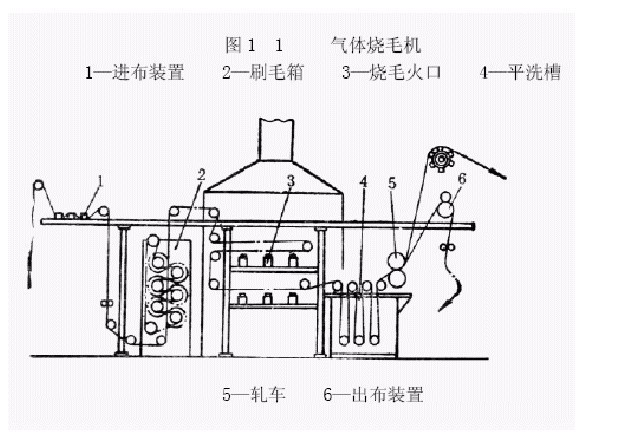 布类娃娃与仪表阀与拔毛机的原理是什么