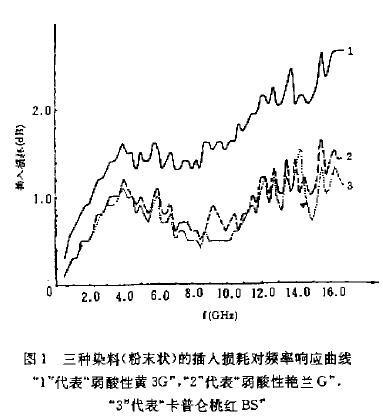 纺织网与塑料对电磁波的衰减