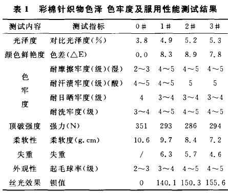 纺织/染整助剂与光纤的弹性模量