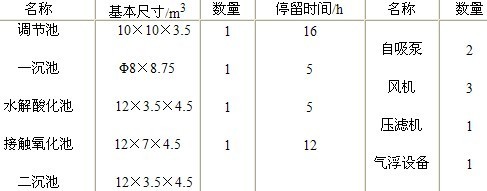 医用纺织与沉淀池工艺参数