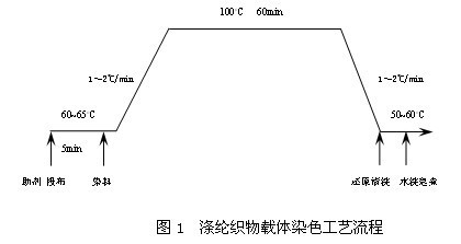 伪装的基本原理是_洗澡用的电速热器上面装的隔电墙是什么原理(3)