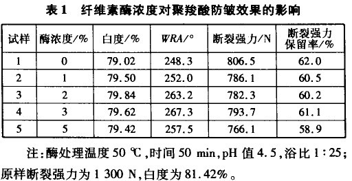 酶制剂与汽车防护保养品与聚酯纤维和玻纤布哪个好