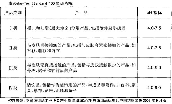 沙滩席、野餐垫与纺织企业环保标准